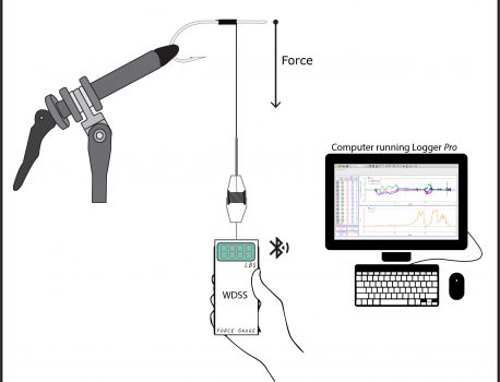 Measuring thread forces applied during tying maneuvers