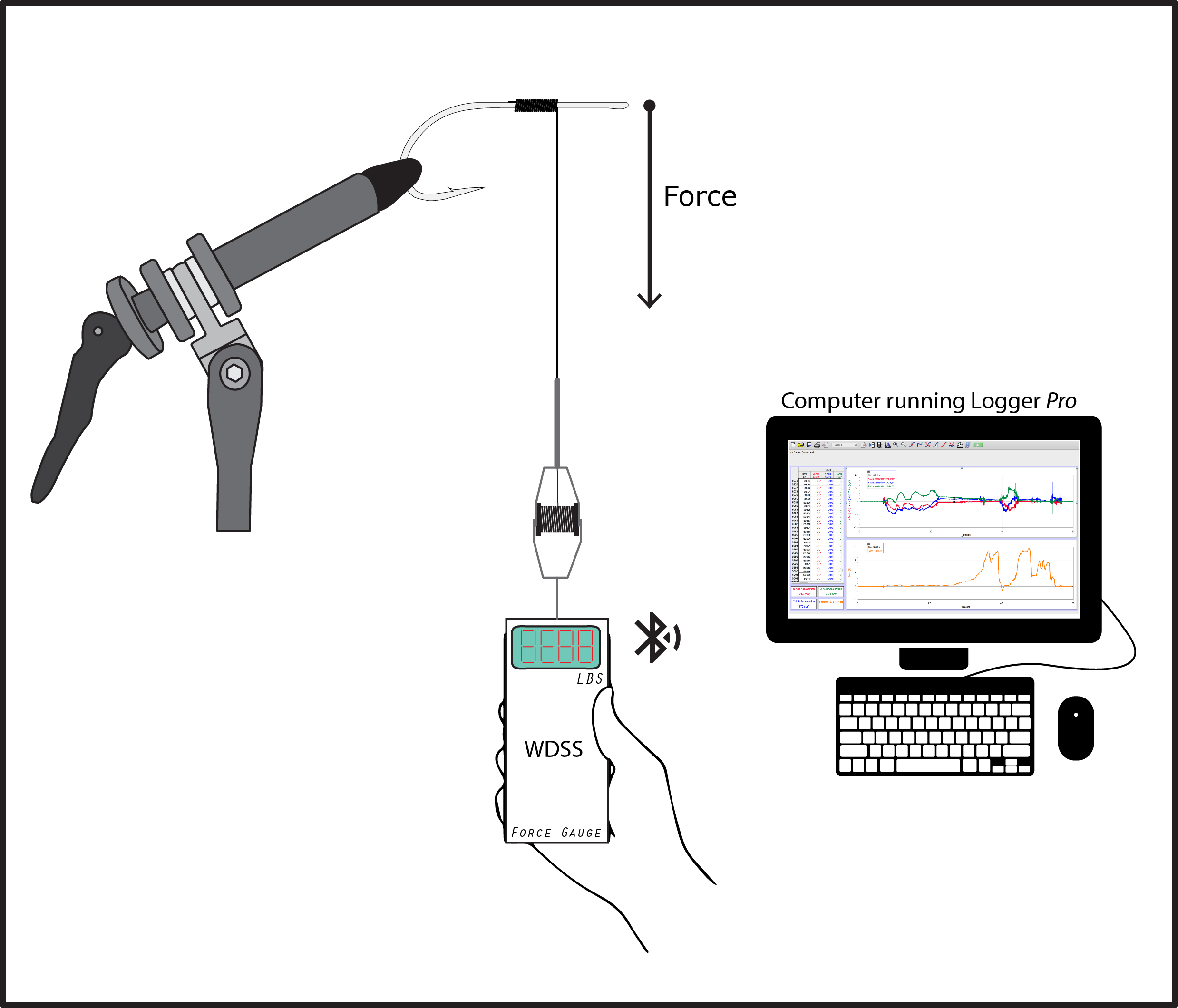 Measuring thread forces applied during tying maneuvers